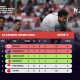 Klasemen Grup C Kualifikasi Piala Dunia 2026 Indonesia Berada di Peringkat
