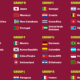 Fifa rilis hasil drawing, indonesia masuk grup h bareng brasil di piala dunia u 17 2025