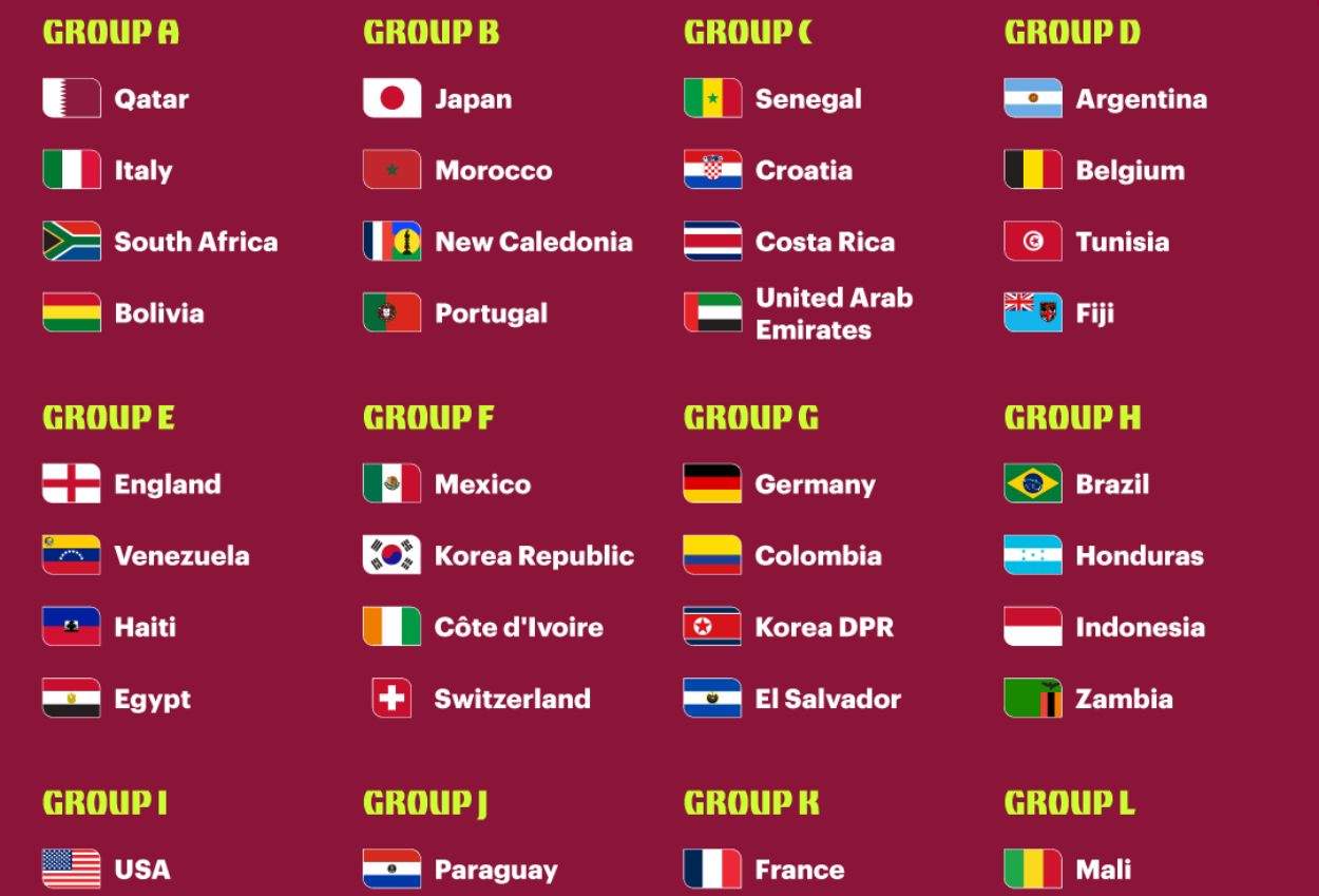 Fifa rilis hasil drawing, indonesia masuk grup h bareng brasil di piala dunia u 17 2025