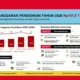 Anggaran pendidikan 2026 capai rp757 triliun, 44% dialokasikan untuk mbg