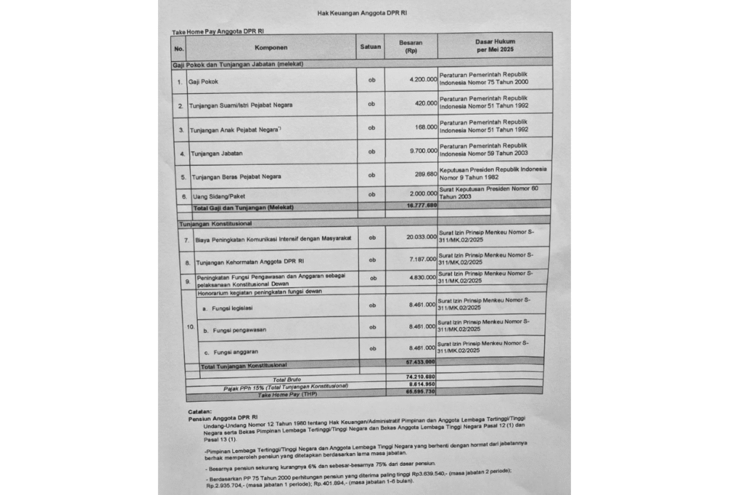 Ini rincian gaji dan tunjangan dpr ri setelah dipangkas (1)