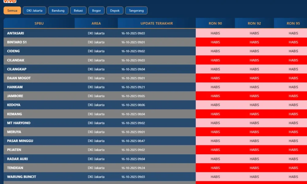 Semua spbu vivo kompak kehabisan stok bensin! revvo 90, 92, 95 kosong total