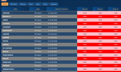 Semua spbu vivo kompak kehabisan stok bensin! revvo 90, 92, 95 kosong total