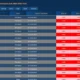 Semua spbu vivo kompak kehabisan stok bensin! revvo 90, 92, 95 kosong total