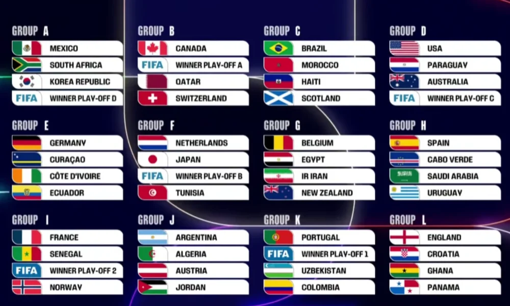Hasil drawing piala dunia 2026 brasil & inggris masuk grup panas