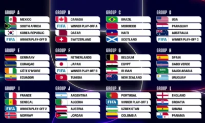 Hasil drawing piala dunia 2026 brasil & inggris masuk grup panas