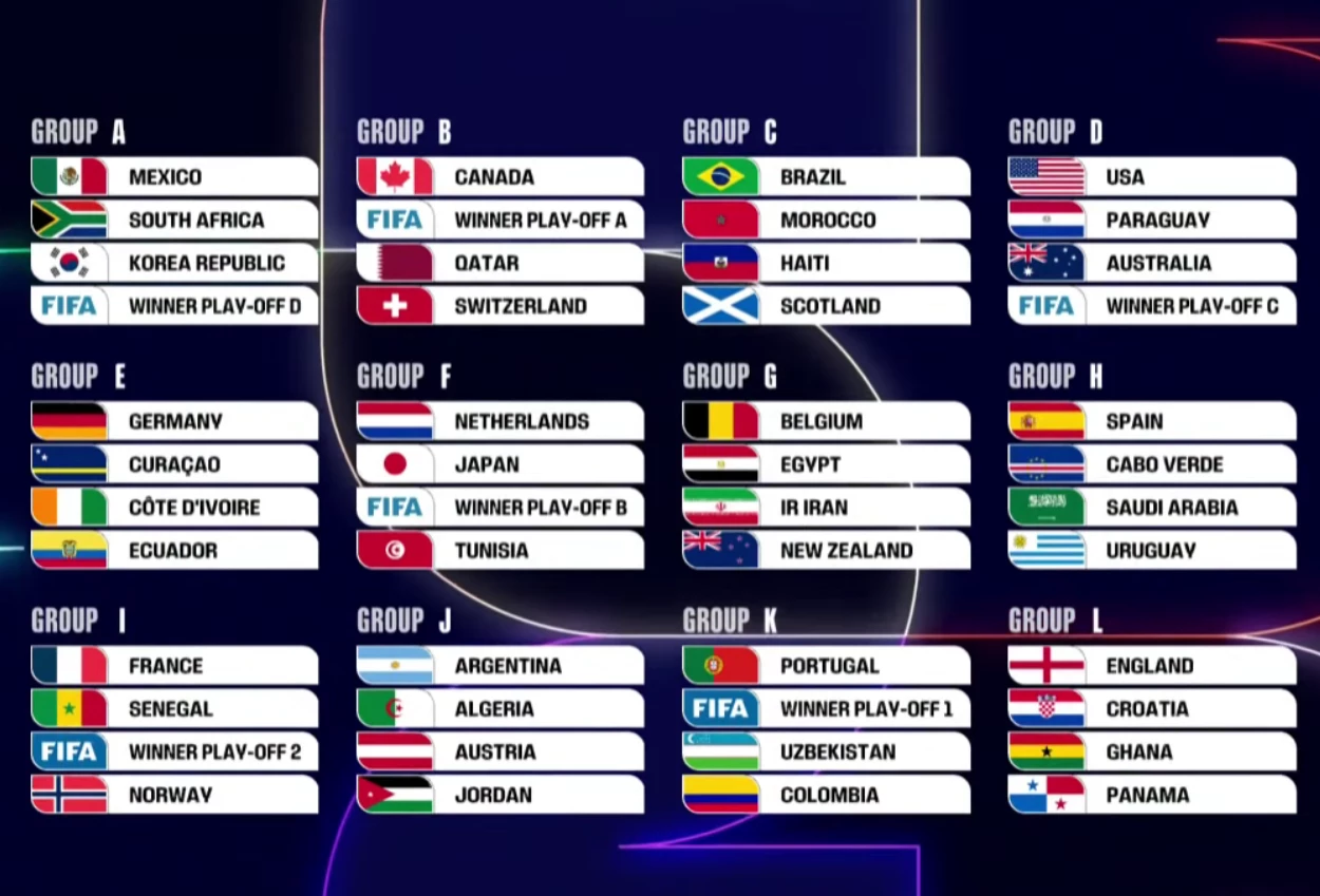 Hasil drawing piala dunia 2026 brasil & inggris masuk grup panas