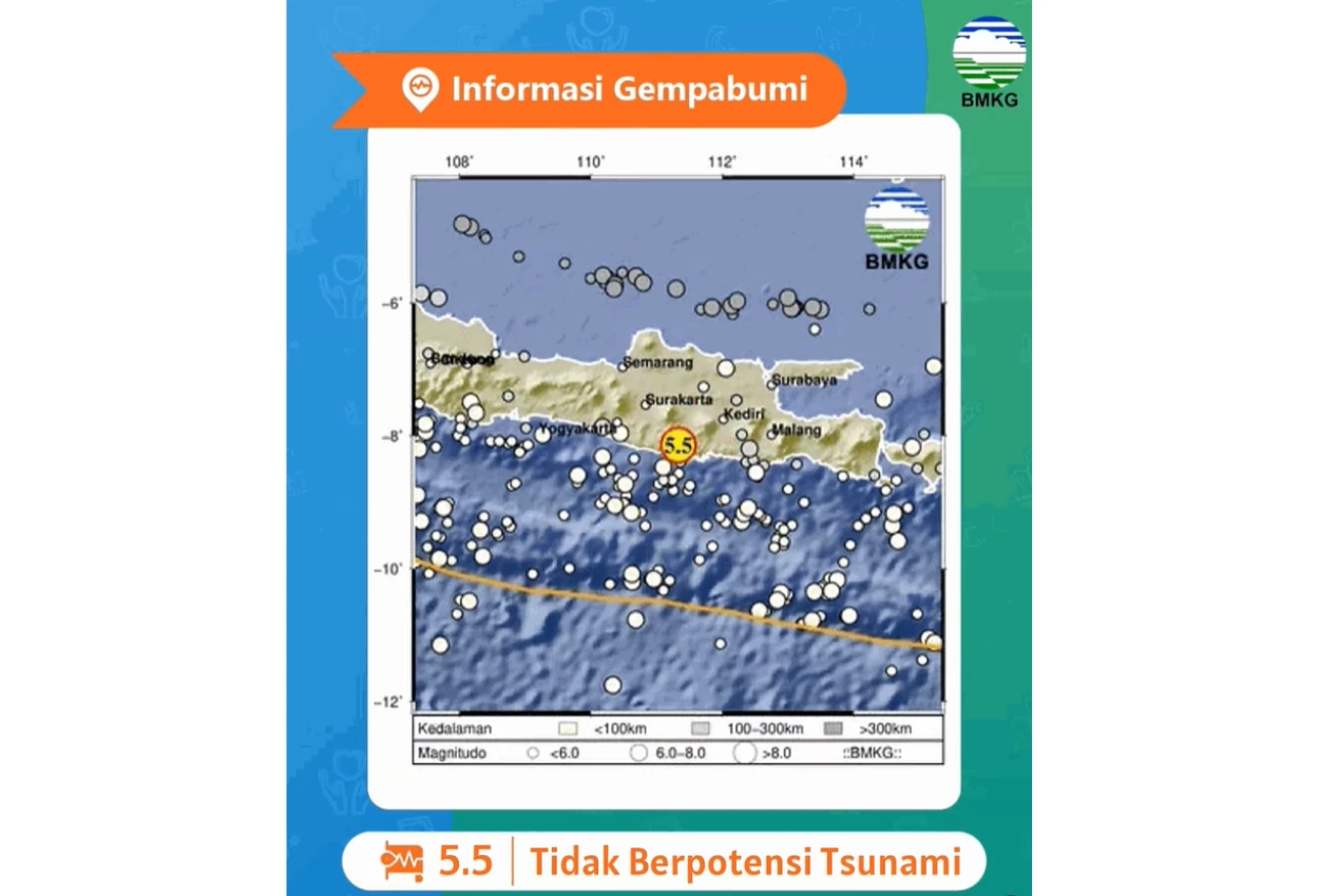 Gempa 5,5 magnitudo guncang pacitan, getaran terasa hingga bali