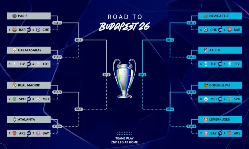Daftar Lengkap Tim yang Lolos 16 Besar Liga Champions