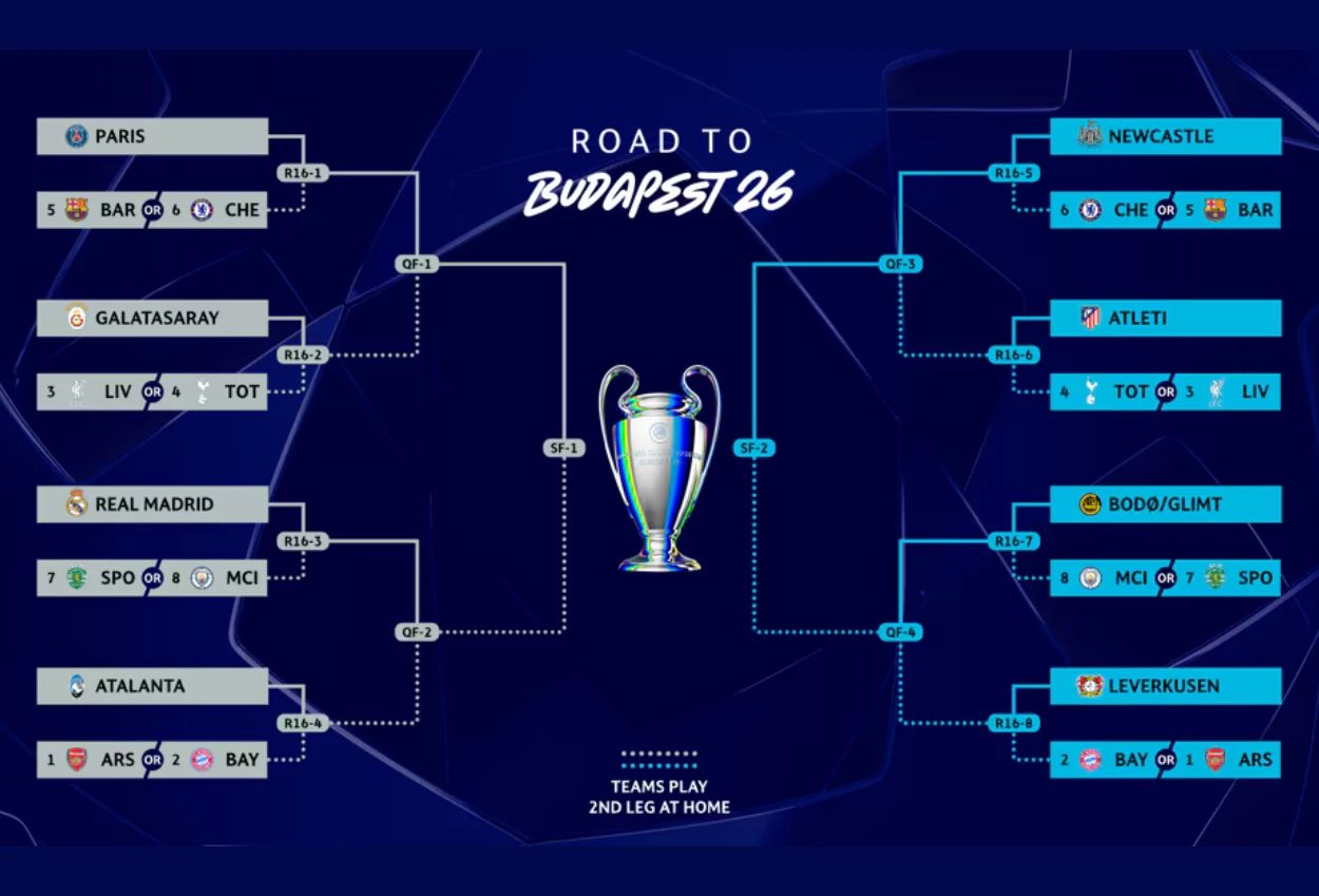 Daftar Lengkap Tim yang Lolos 16 Besar Liga Champions