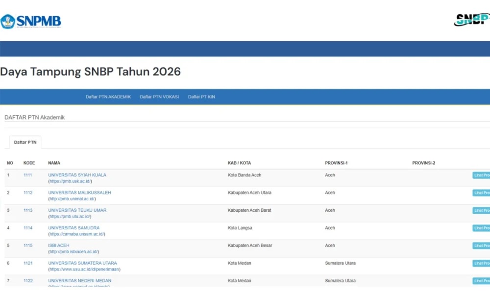 Daya Tampung SNBP 2026 Lengkap, Simak Cara Ceknya di Sini!