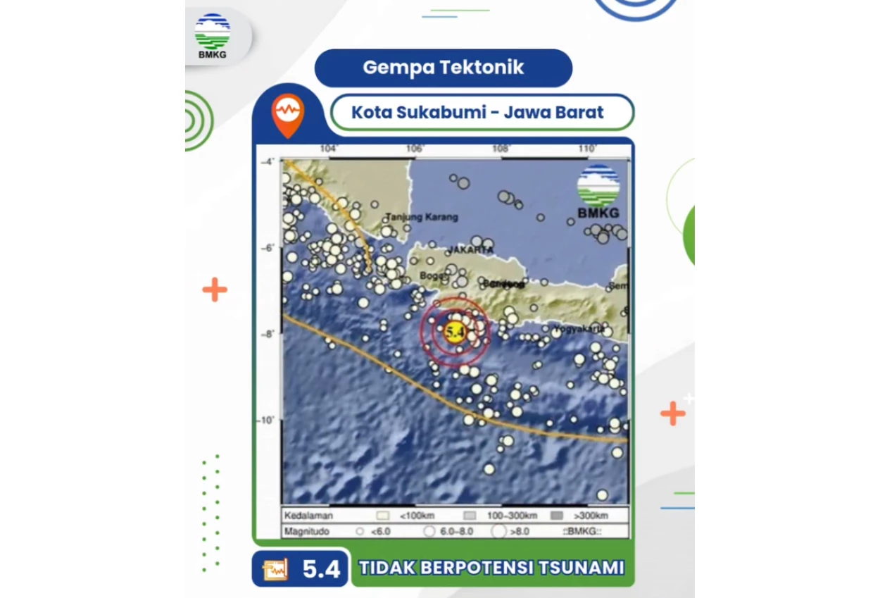 Gempa Sukabumi M 5,4 Dini Hari, Tak Berpotensi Tsunami