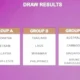 Hasil Piala AFF U 17 2026 Timnas Indonesia Satu Grup dengan Vietnam dan Malaysia