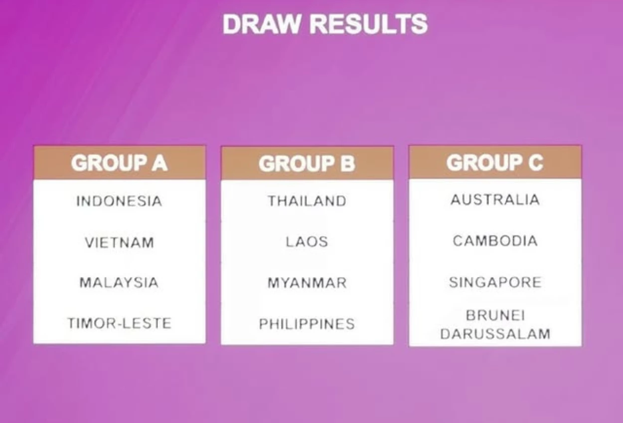 Hasil Piala AFF U 17 2026 Timnas Indonesia Satu Grup dengan Vietnam dan Malaysia