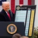 Trump Berlakukan Tarif Baru ke 60 Negara, Indonesia Kena 10%