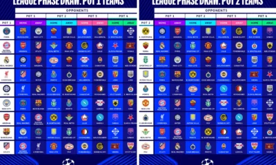 Hasil Drawing UCL 20262027 Daftar Lengkap Lawan 36 Klub di Fase Liga