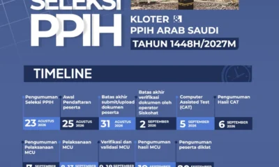 Link dan Cara Daftar Petugas Haji 2027, Pendaftaran Ditutup 31 Agustus