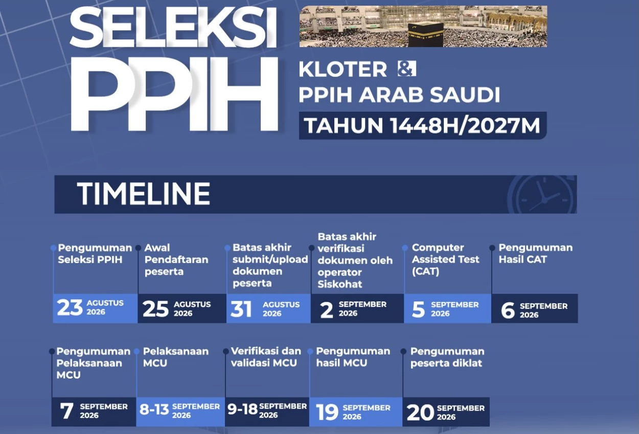 Link dan Cara Daftar Petugas Haji 2027, Pendaftaran Ditutup 31 Agustus