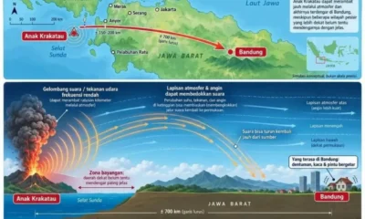 Dentuman Gunung Anak Krakatau Diduga Terdengar sampai Bandung, Ini Kata Badan Geologi
