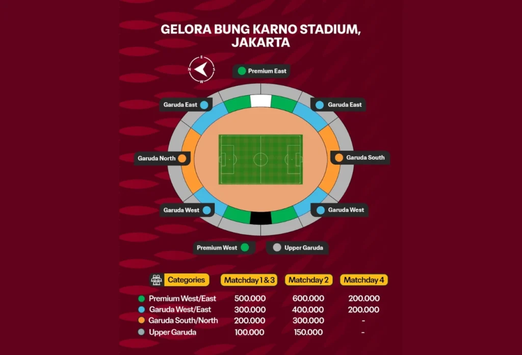 Harga Tiket FIFA ASEAN Cup 2026 berdasarkan Kategori Tribun