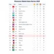 Klasemen Medali Asian Games 2026, Indonesia Punya 24 Medali, Posisi Berapa