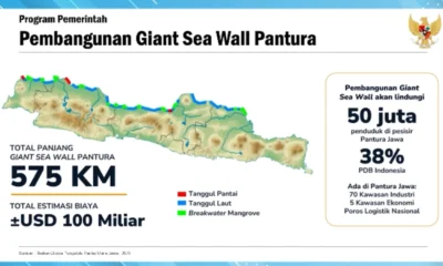 Prabowo Giant Sea Wall akan Dibangun Mulai