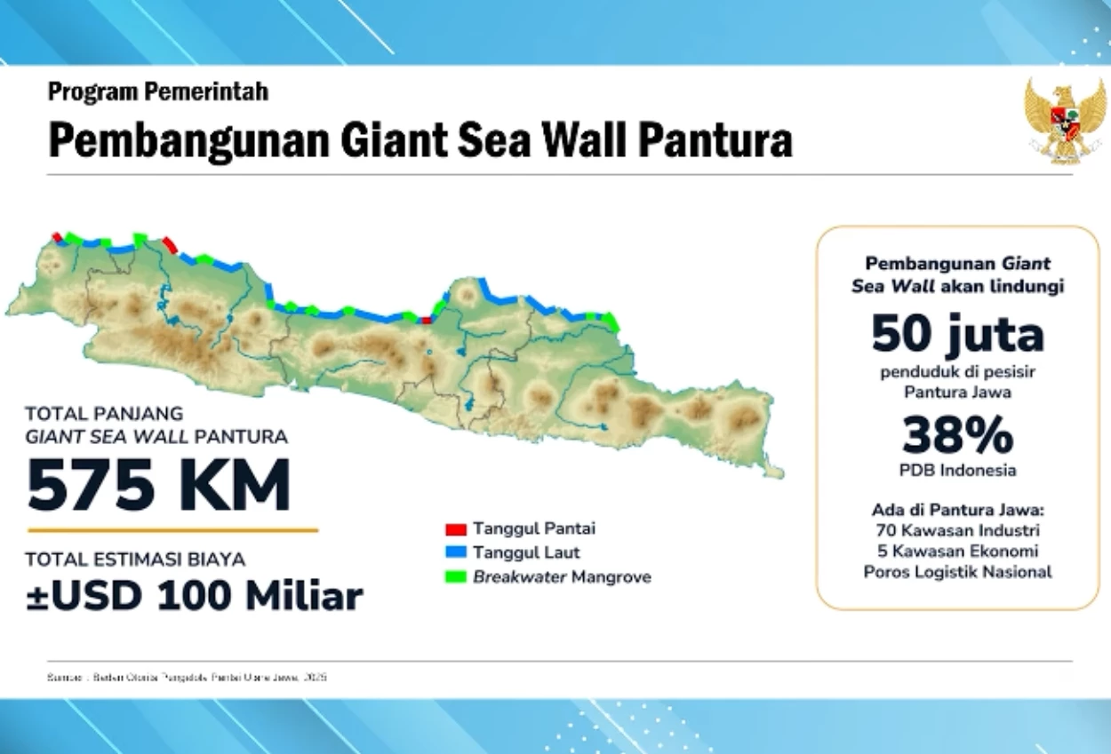 Prabowo Giant Sea Wall akan Dibangun Mulai
