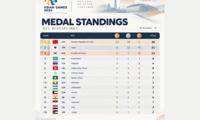 Update Klasemen Medali Asian Games 2026 Hari Ini 22 September