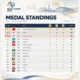 Update Klasemen Medali Asian Games 2026 Hari Ini 22 September