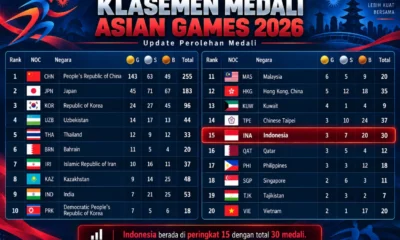 Update Klasemen Medali Asian Games 2026, Indonesia Punya 3 Emas Posisi Berapa