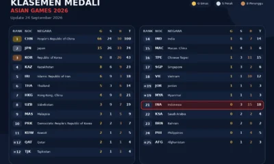 Update Klasemen Medali Asian Games 2026 Siang Ini 24 September